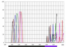 リニア可変フィルター／高性能蛍光フィルターセットTopPride