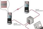 5Gミリ波通信評価キット